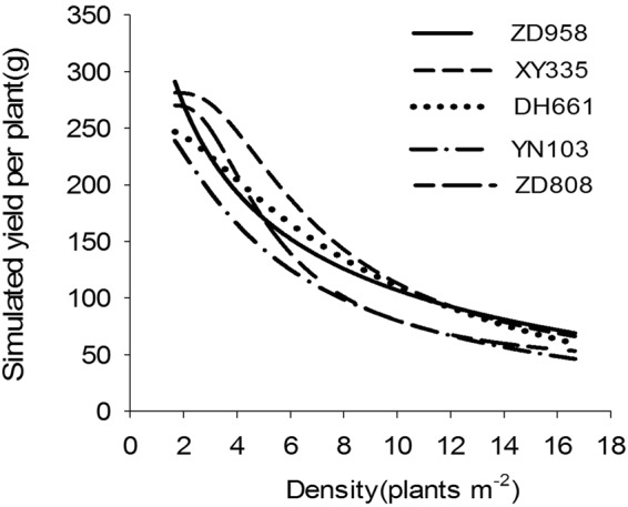 Figure 5