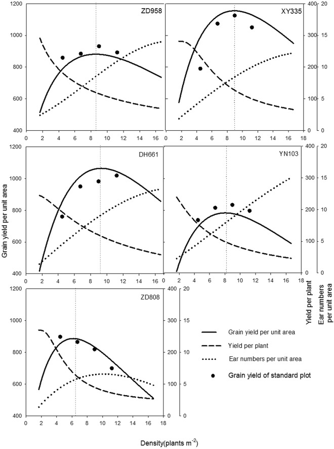 Figure 10