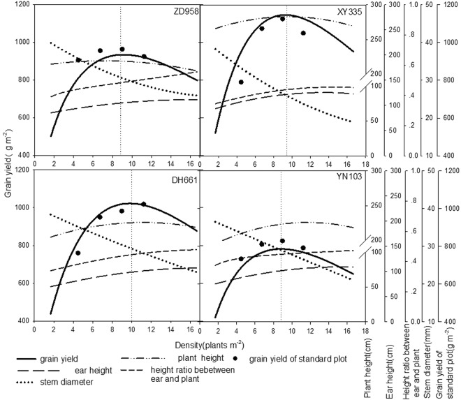 Figure 9