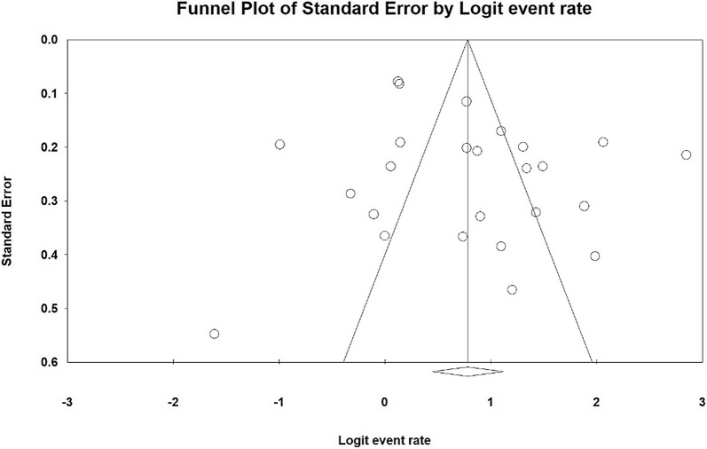 Fig. 2