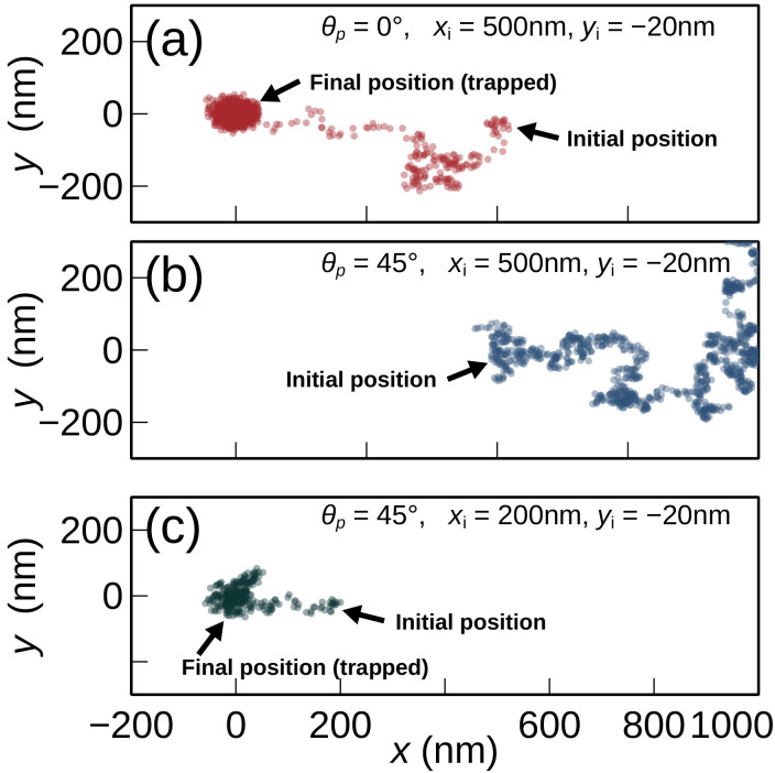 FIG. 4.