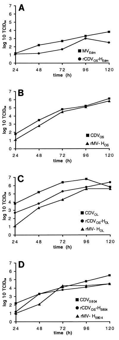 FIG. 6