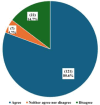 Figure. 3: