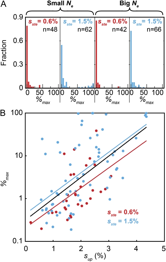 Figure 7.—