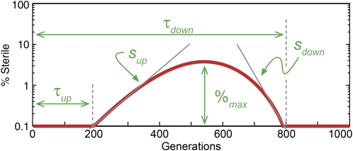 Figure 4.—