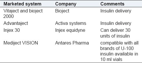 graphic file with name IJPI-1-64-g003.jpg