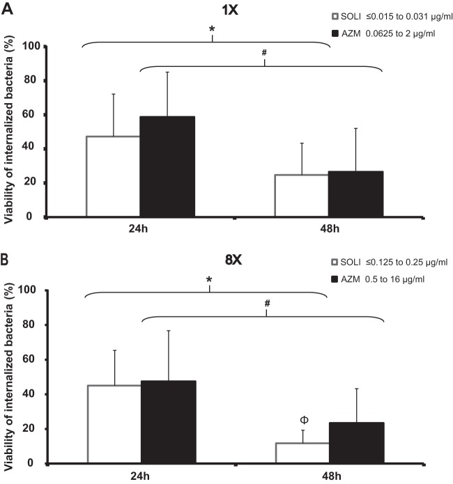 FIG 4