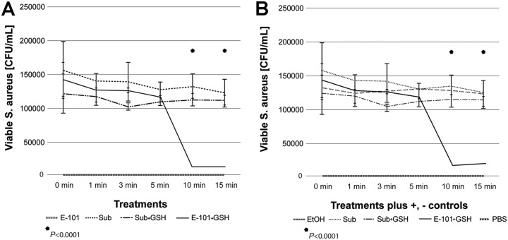 FIG 3