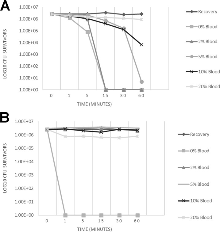 FIG 4