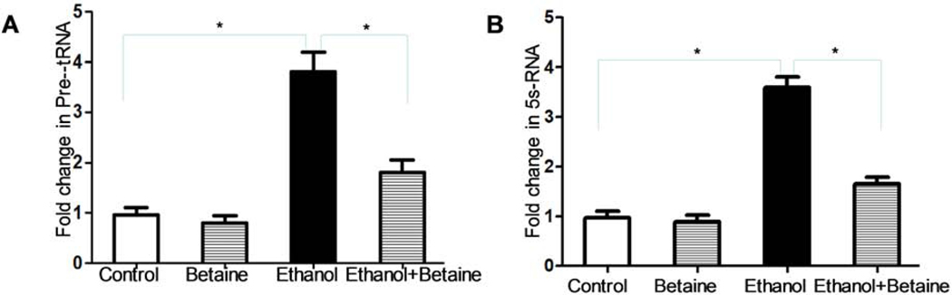 Fig 6.