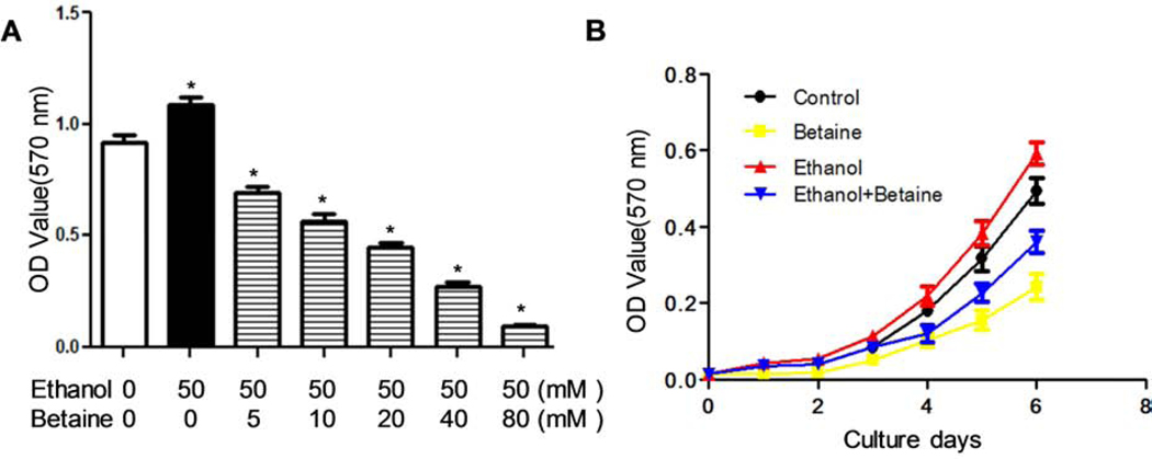 Fig 3.