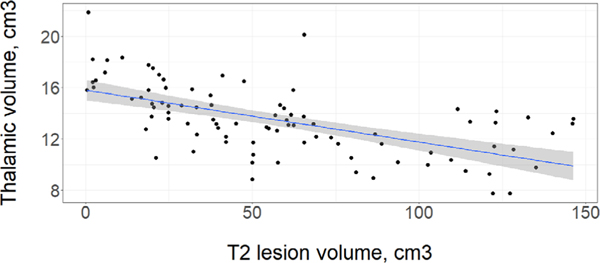 FIGURE 6: