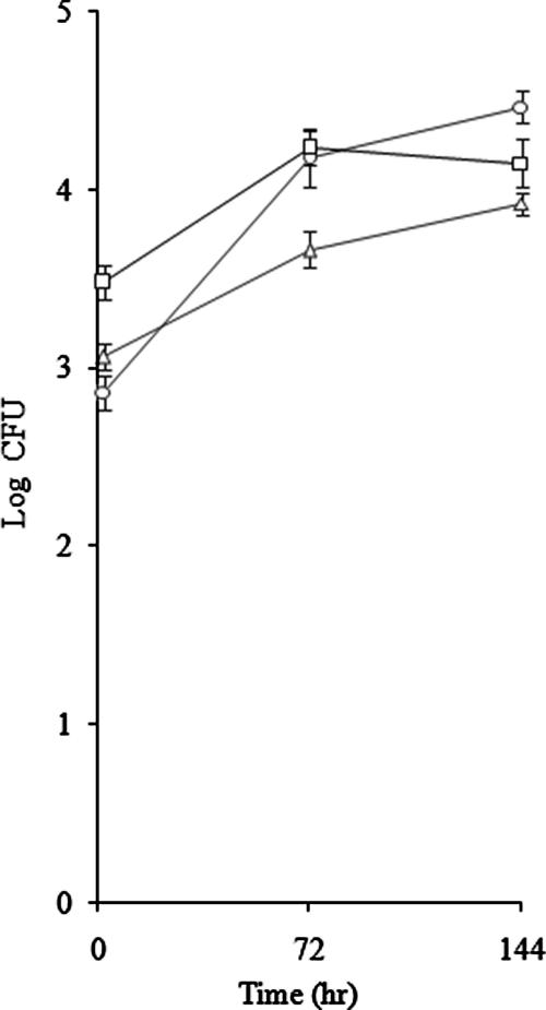 FIG. 7.