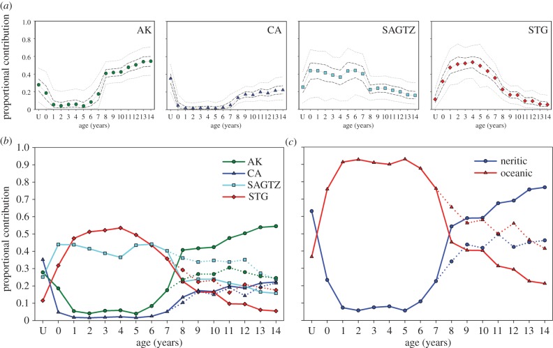 Figure 3.