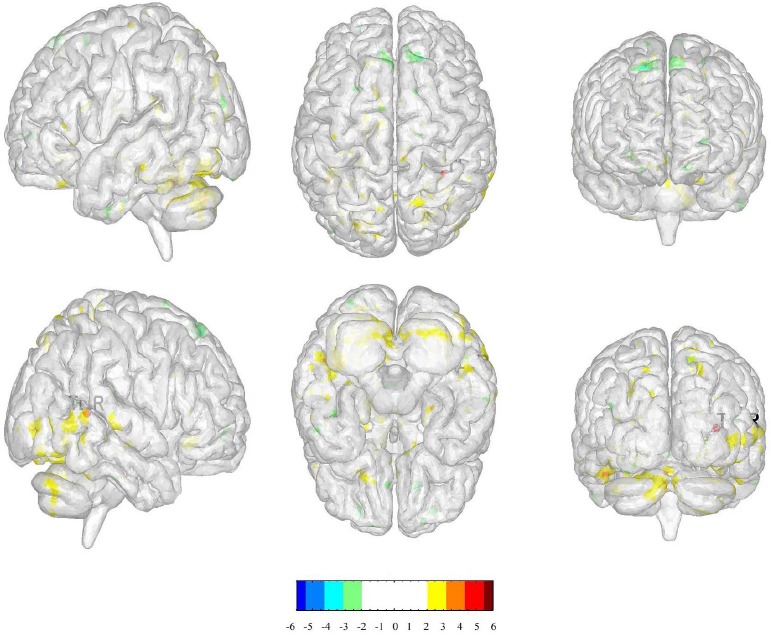 Figure 6