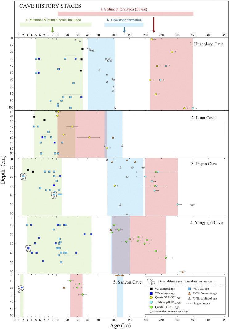 Fig. 3.