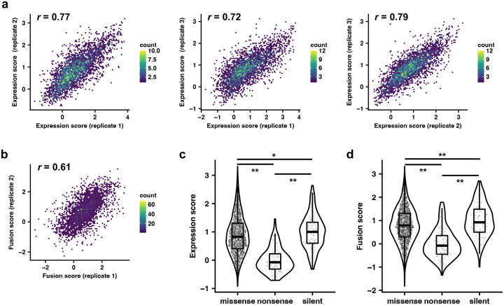 Extended Data Fig. 1 |