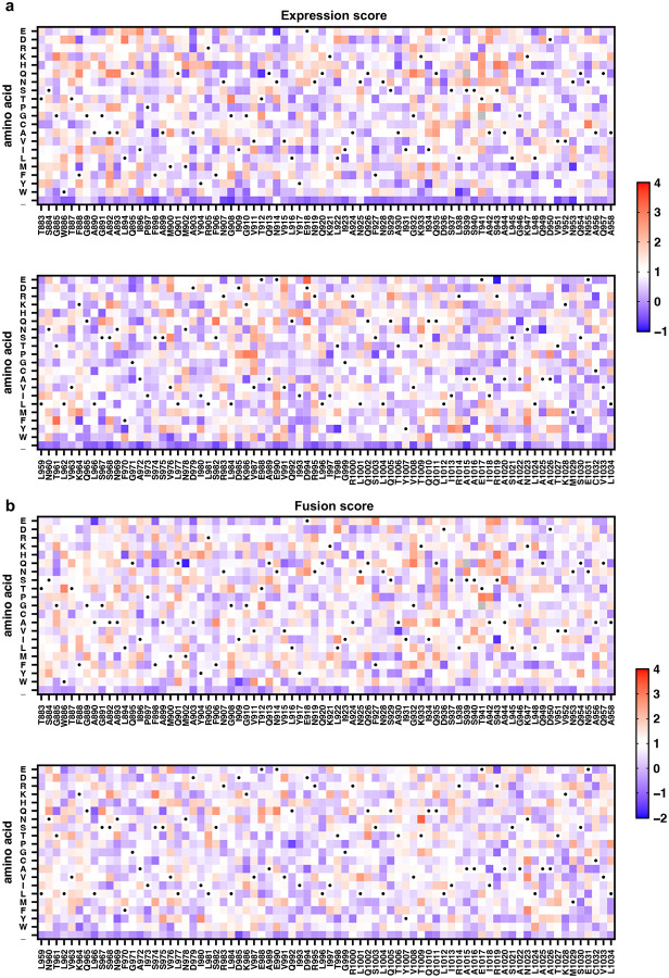 Extended Data Fig. 2 |