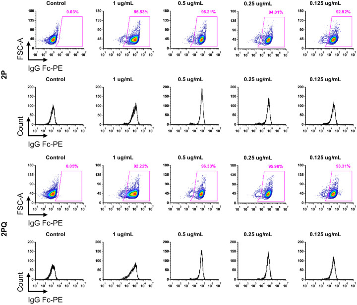 Extended Data Fig. 8 |