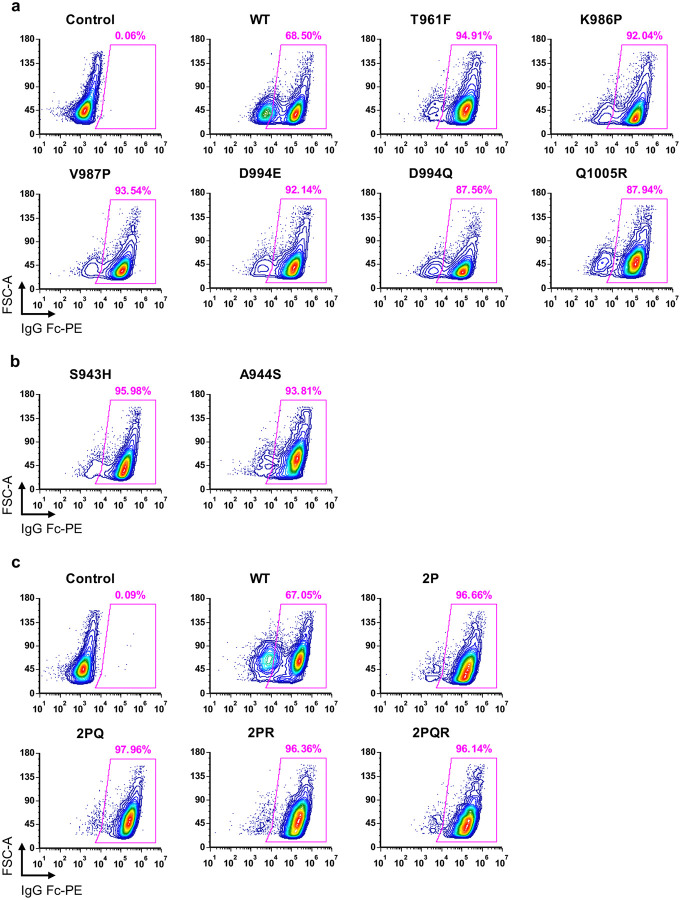 Extended Data Fig. 3 |