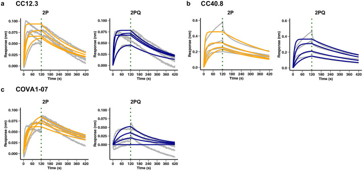 Extended Data Fig. 7 |