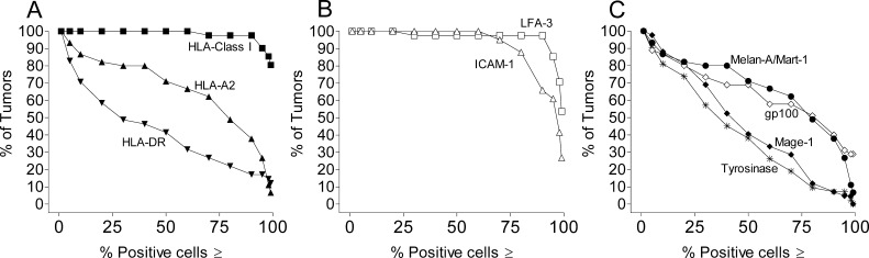 Fig. 3A–C