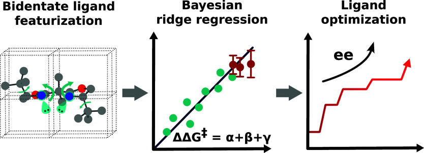 graphic file with name cs4c02452_0007.jpg