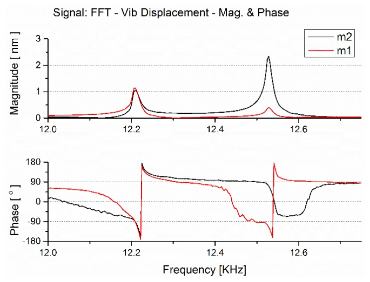 Figure 7.