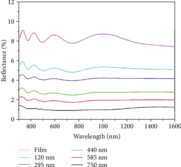 Figure 4