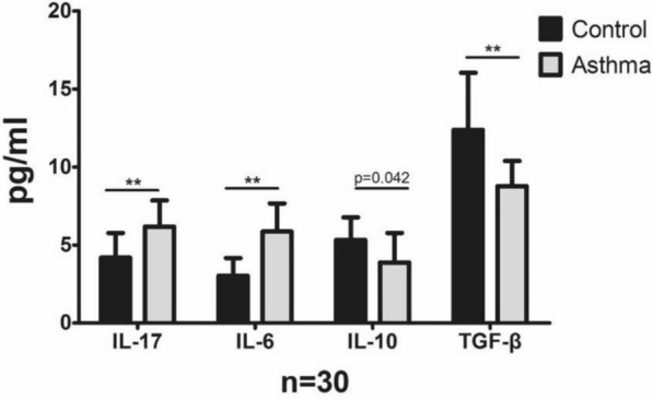 Fig. 3