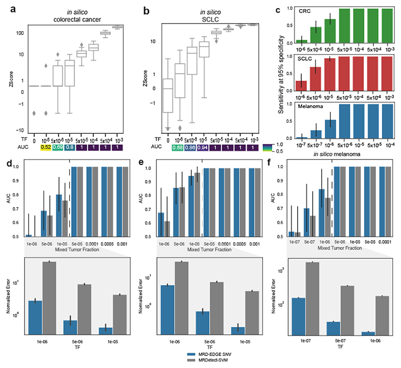 Extended Data Fig. 2