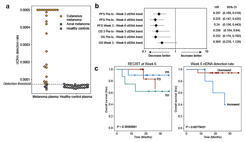 Extended Data Fig. 8