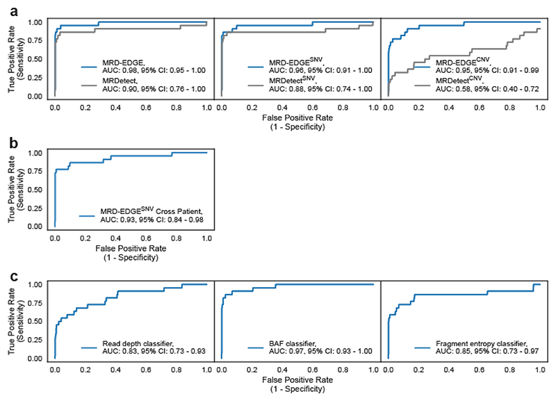 Extended Data Fig. 6