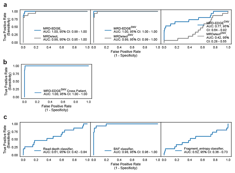 Extended Data Fig. 5