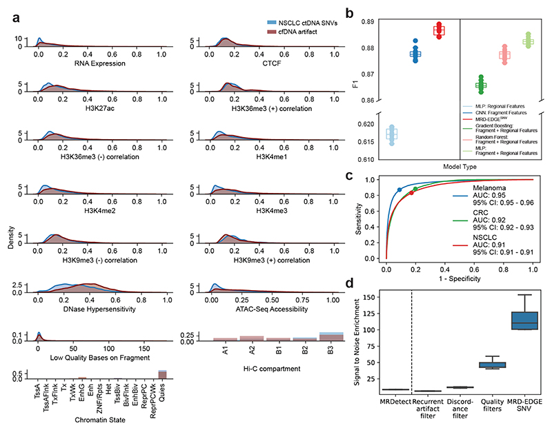 Extended Data Fig. 1