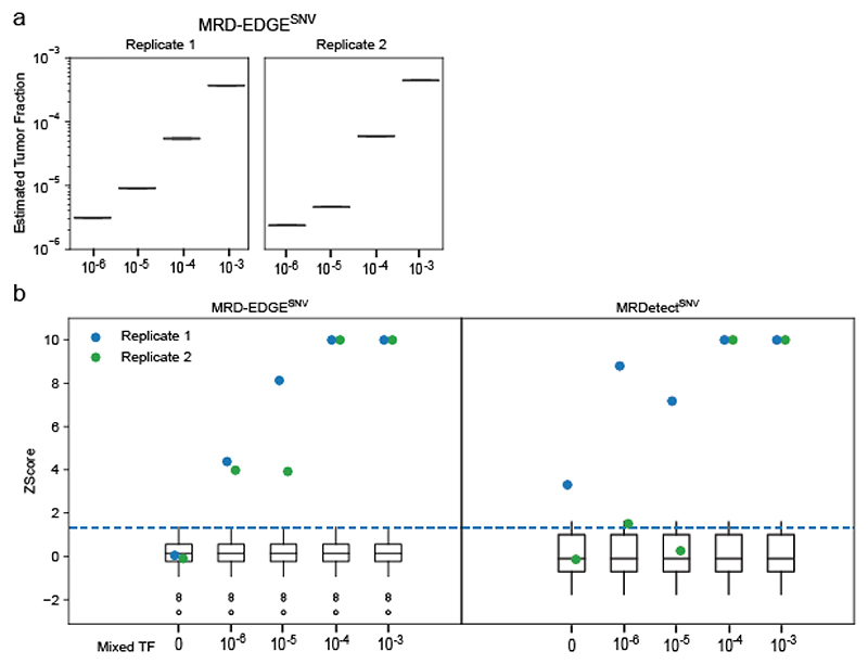 Extended Data Fig. 3