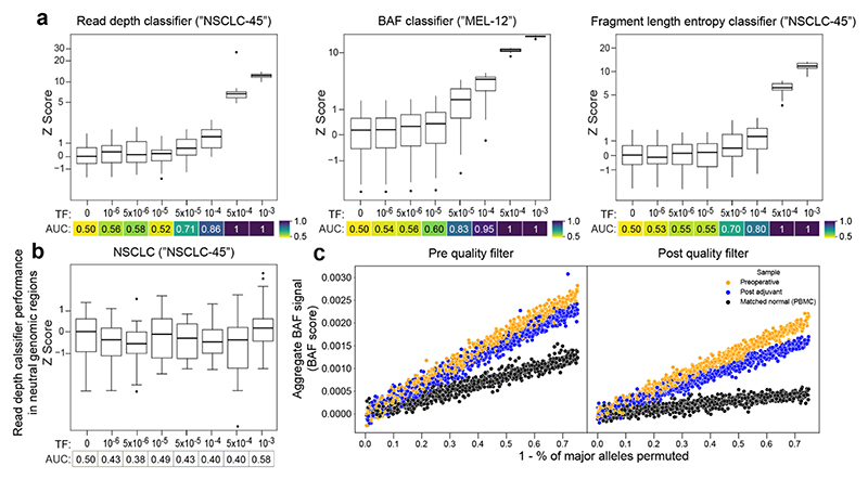 Extended Data Fig. 4