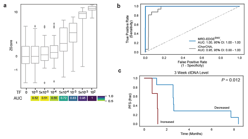 Extended Data Fig. 9