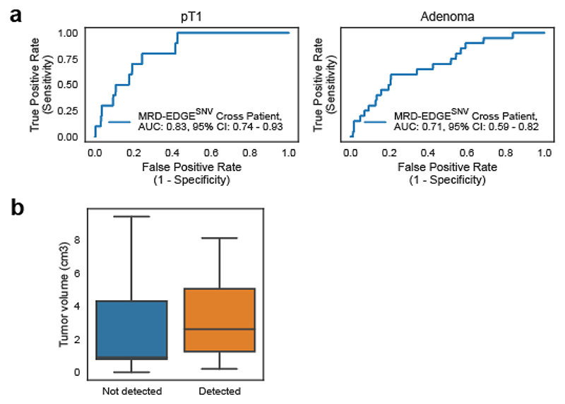 Extended Data Fig. 7