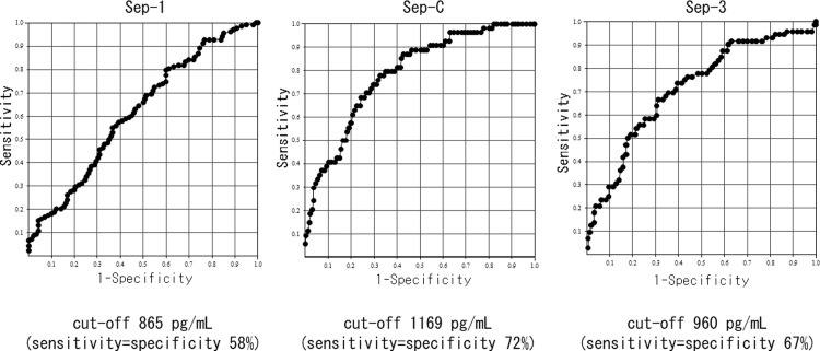 Fig 9