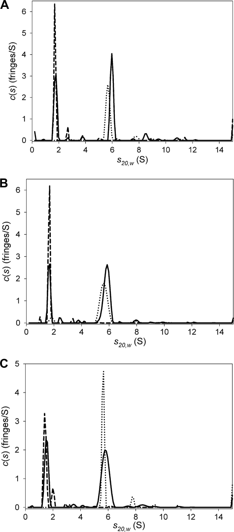 FIGURE 3.