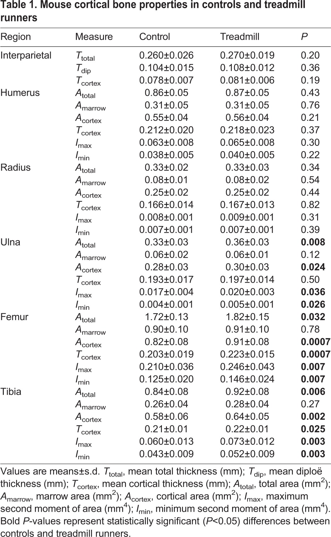 graphic file with name jexbio-218-118729-i1.jpg