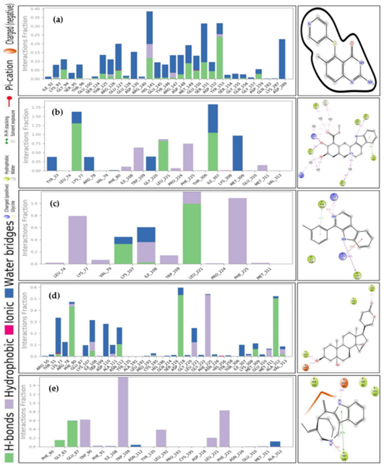 Figure 13