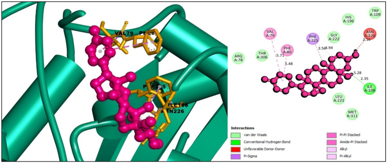 Figure 5