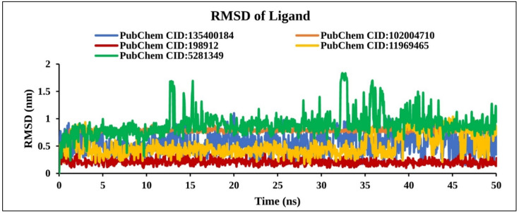 Figure 10