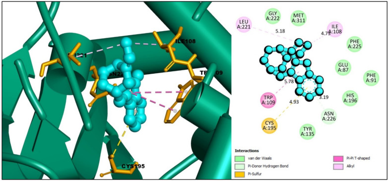 Figure 6