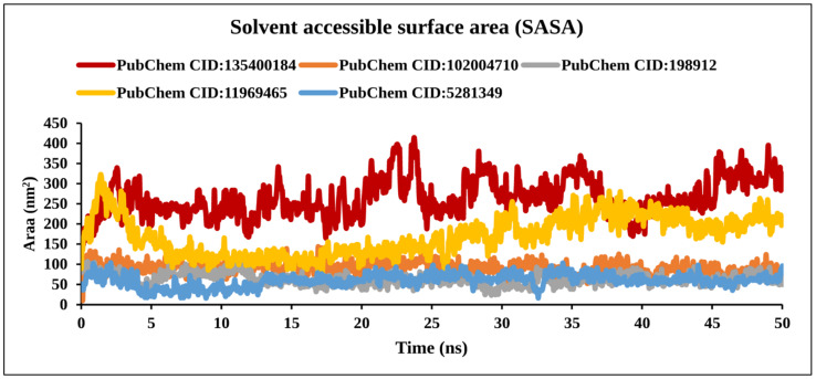 Figure 12