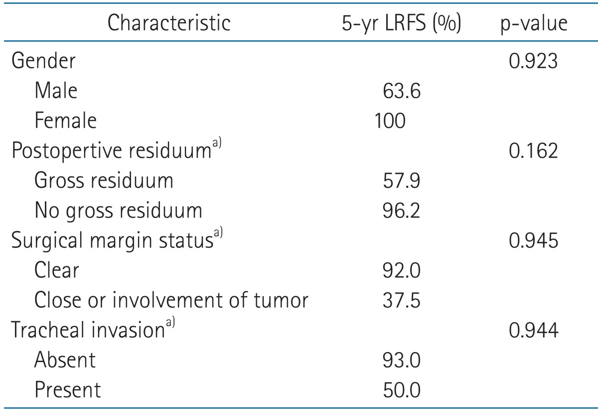 graphic file with name roj-31-162-i004.jpg