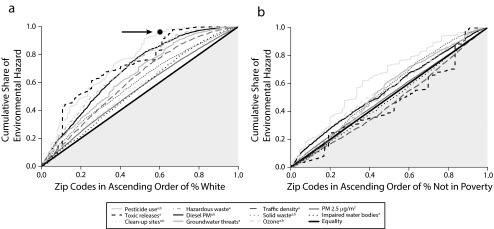 FIGURE 3—