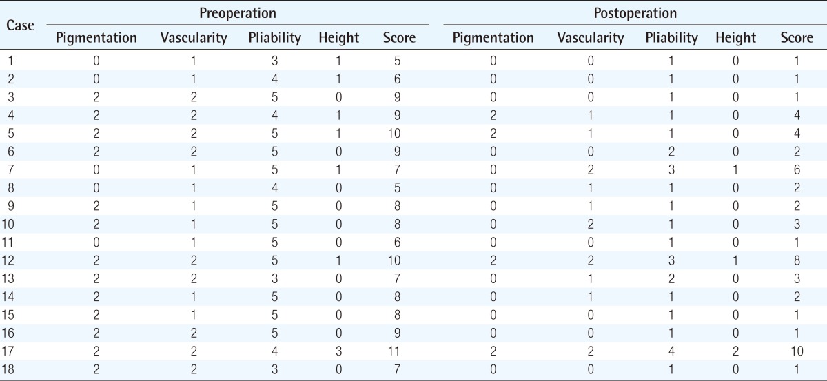 graphic file with name aps-40-425-i002.jpg